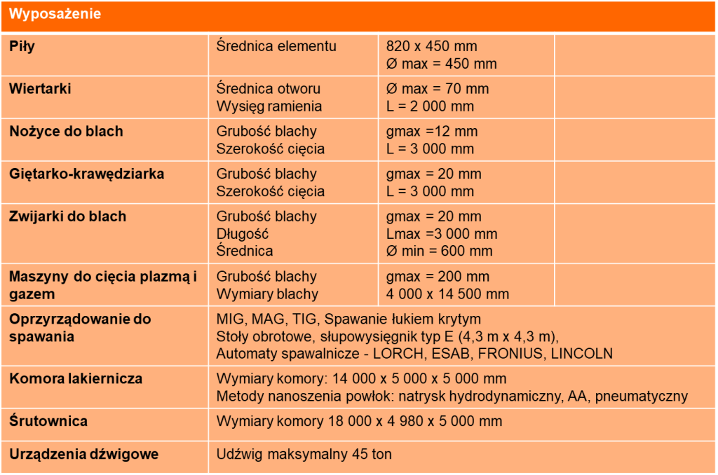 Wyposażenie obróbka mechaniczna