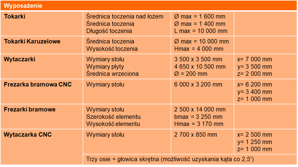 Wyposażenie obróbka mechaniczna
